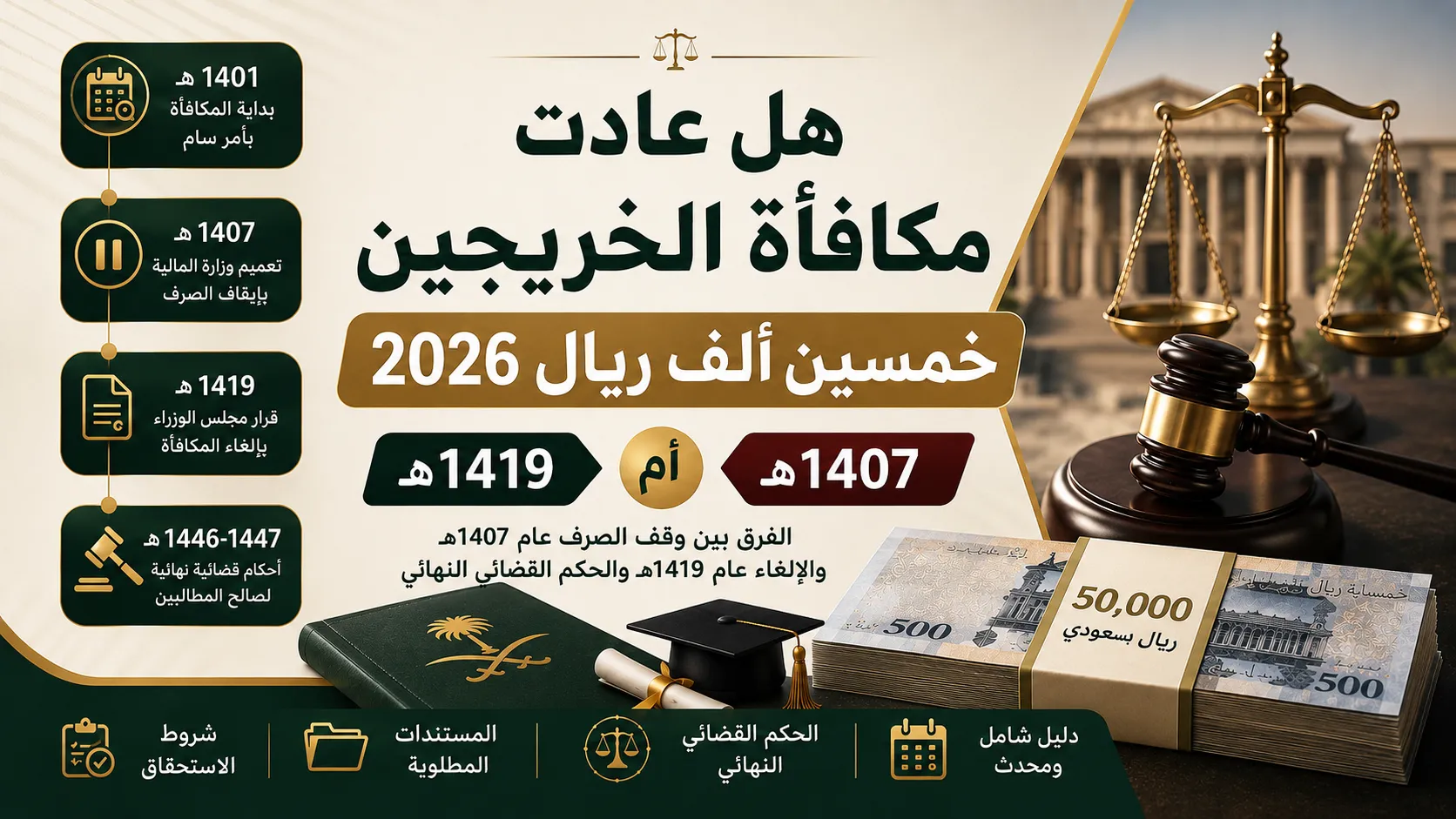 هل عادت مكافأة الخريجين 50,000 ريال للصرف؟ - الدليل القانوني الشامل 2026